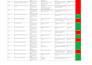 do sqa manual testing, write test cases, and test scenarios